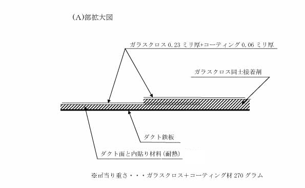 ダクトの安全確保・経費削減・時間短縮　導入するしかない技術