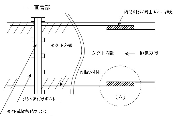 ダクト清掃経費削減 ダクト内 内貼り工法 ダクト清掃・ダクト工事 株式会社ケンエイ