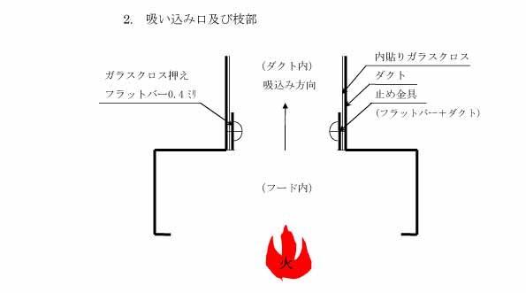 ダクト火災
